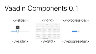 </v-grid></v-slider> </v-progress-bar>
Vaadin Components 0.1
<v-grid><v-slider> <v-progress-bar>
 