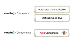 Automated Communication
Statically typed Java
Components
Framework
Components web
 
