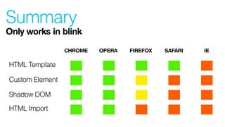 Summary
Only works in blink
Custom Element
HTML Template
Shadow DOM
HTML Import
CHROME OPERA FIREFOX SAFARI IE
 