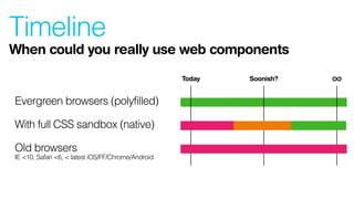 Timeline
When could you really use web components
With full CSS sandbox (native)
Evergreen browsers (polyfilled)
Old browsers 
IE <10, Safari <6, < latest iOS/FF/Chrome/Android
Today Soonish? ∞
 
