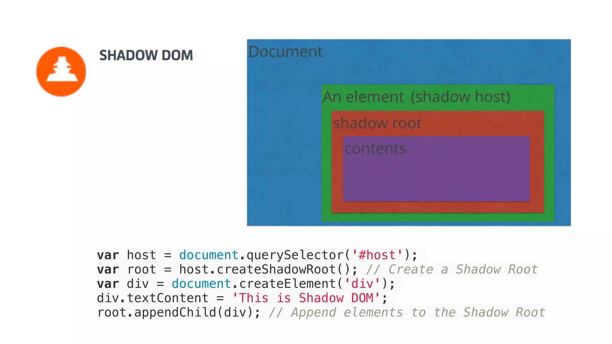var host = document.querySelector('#host');
var root = host.createShadowRoot(); // Create a Shadow Root
var div = document.createElement('div');
div.textContent = 'This is Shadow DOM';
root.appendChild(div); // Append elements to the Shadow Root
 