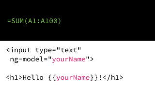 <input type="text"
ng-model="yourName">
<h1>Hello {{yourName}}!</h1>
=SUM(A1:A100)
 