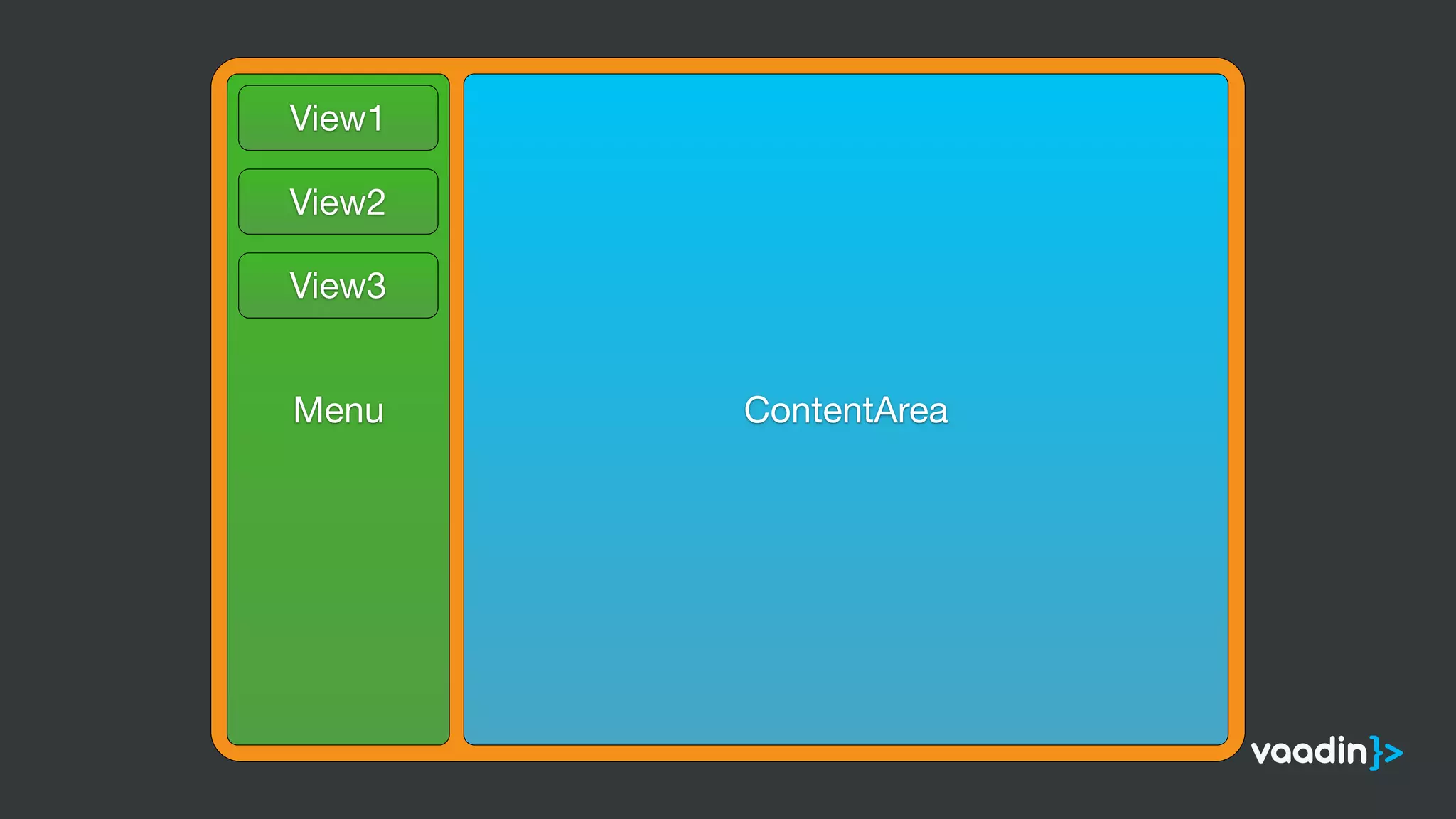 HorizontalLayoutContentAreaMenu
View1
View2
View3
 