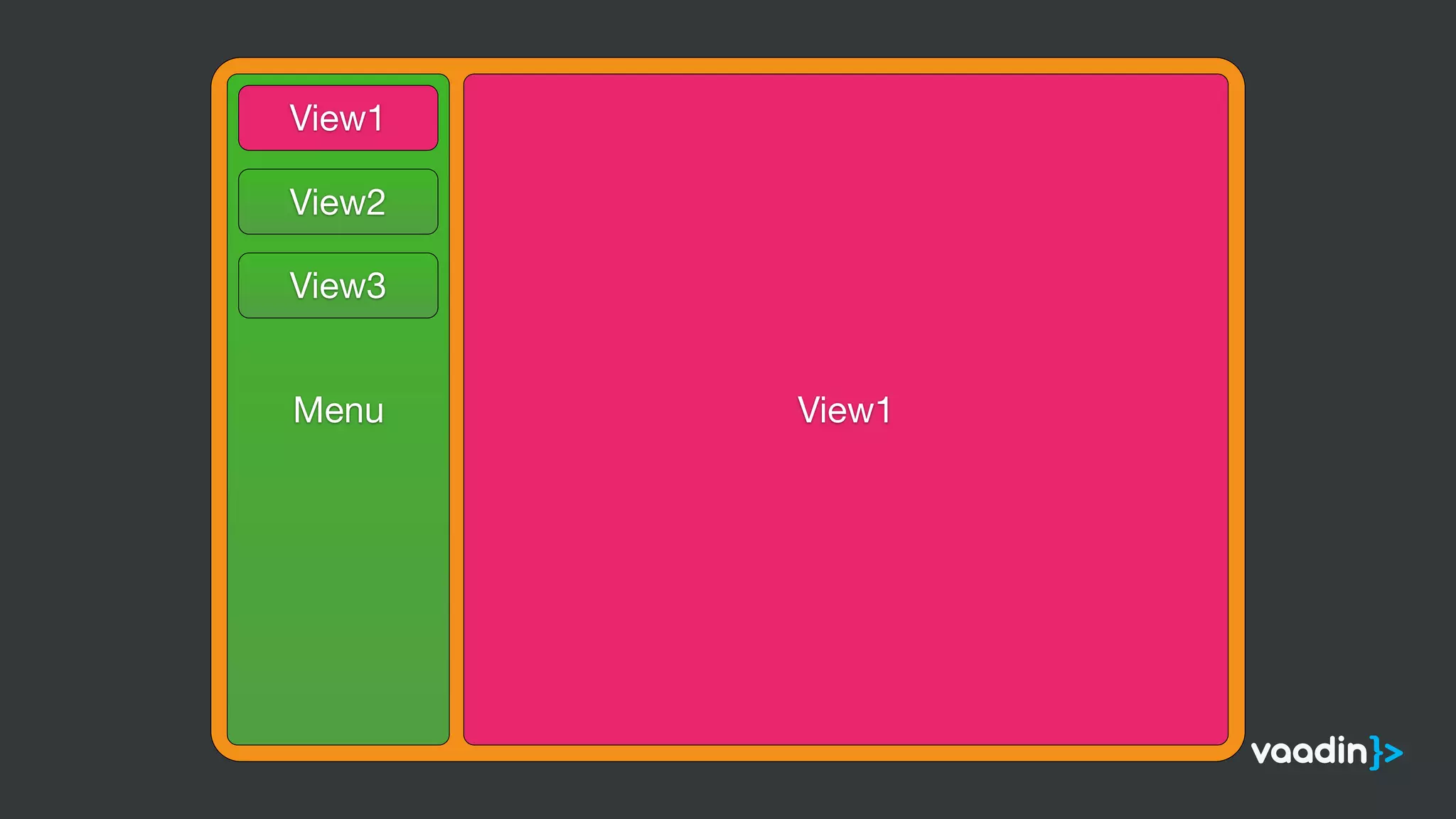 HorizontalLayoutView1Menu
View1
View2
View3
 
