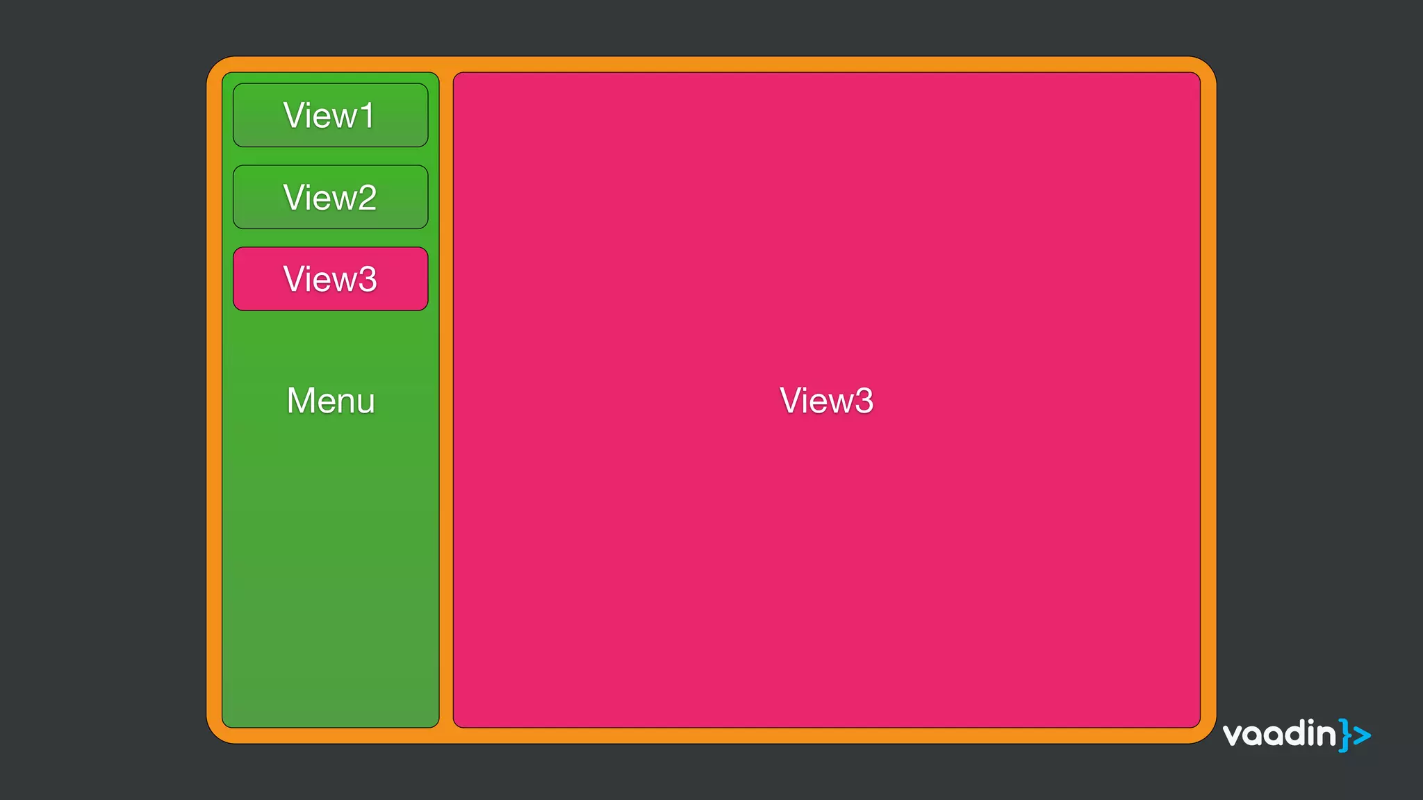 HorizontalLayoutView3Menu
View1
View2
View3
 