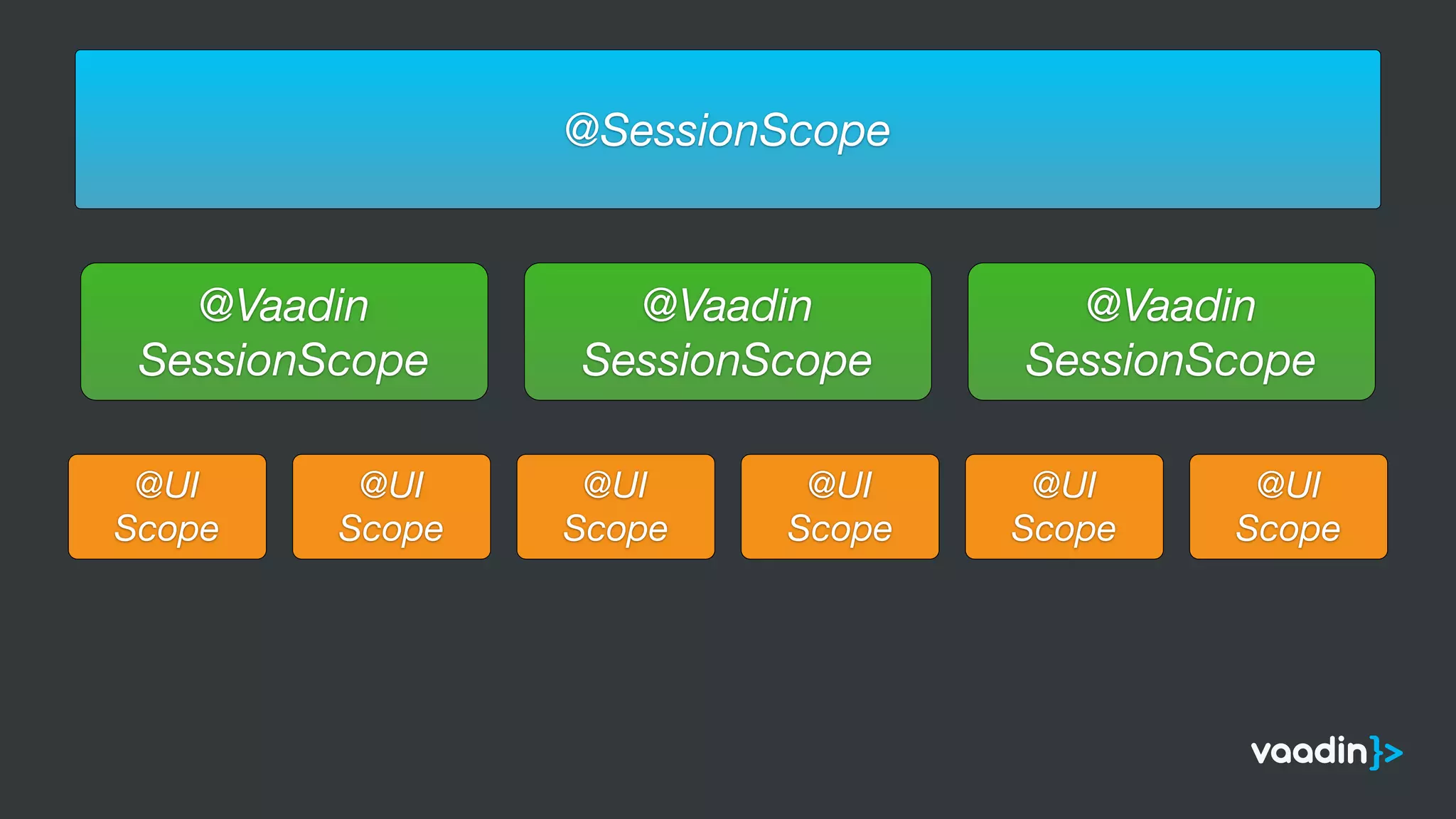 @SessionScope
@Vaadin
SessionScope
@Vaadin
SessionScope
@Vaadin
SessionScope
@UI
Scope
@UI
Scope
@UI
Scope
@UI
Scope
@UI
Scope
@UI
Scope
 