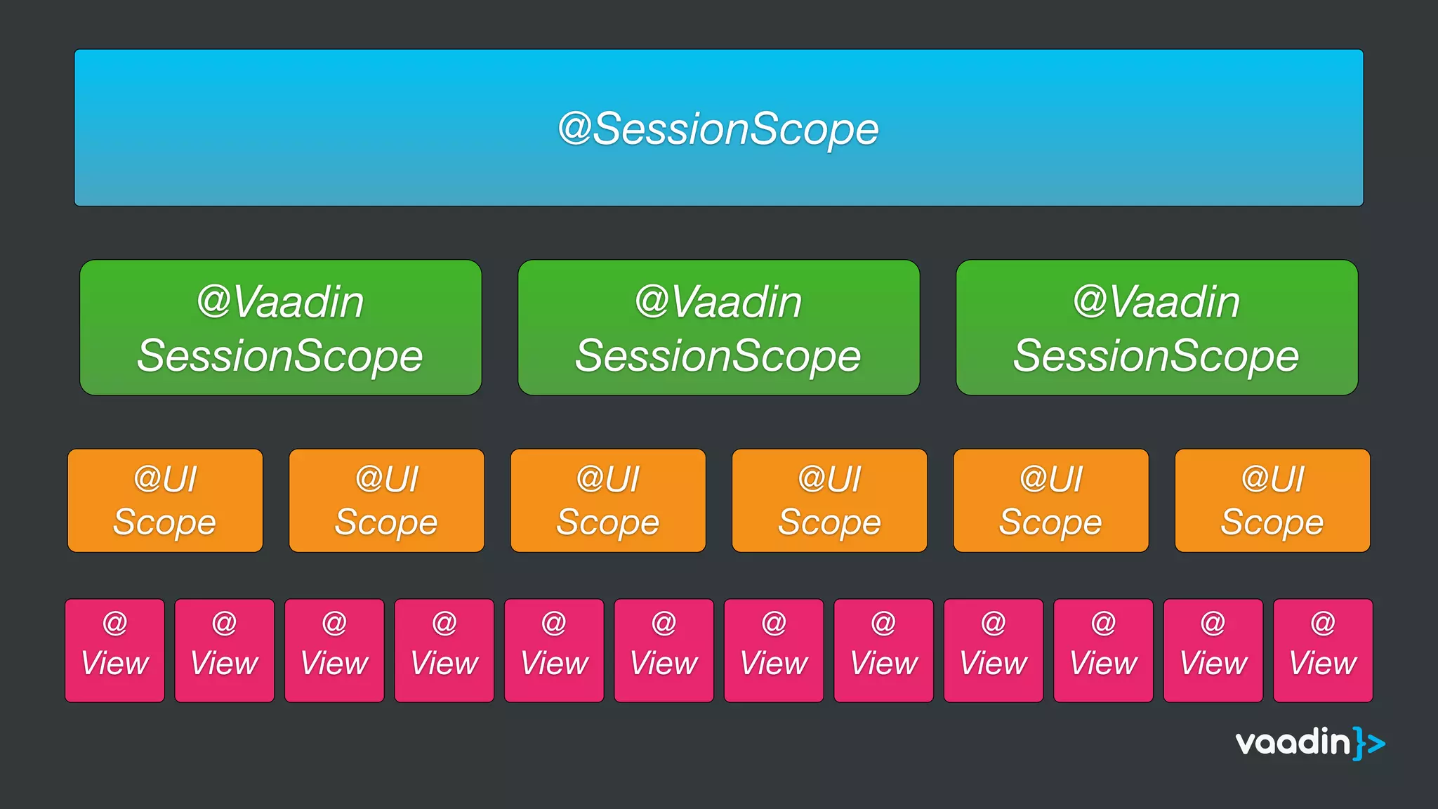 @
View
@
View
@
View
@
View
@
View
@
View
@
View
@
View
@
View
@
View
@
View
@
View
@UI
Scope
@UI
Scope
@UI
Scope
@UI
Scope
@UI
Scope
@UI
Scope
@SessionScope
@Vaadin
SessionScope
@Vaadin
SessionScope
@Vaadin
SessionScope
 