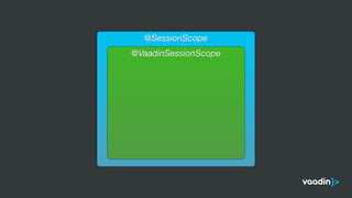 @SessionScope
@VaadinSessionScope
 