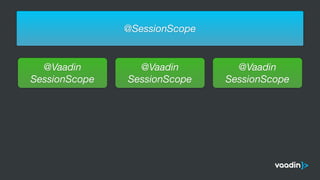 @ApplicationScoped@SessionScope
@Vaadin
SessionScope
@Vaadin
SessionScope
@Vaadin
SessionScope
 
