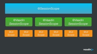 @SessionScope
@Vaadin
SessionScope
@Vaadin
SessionScope
@Vaadin
SessionScope
@UI
Scope
@UI
Scope
@UI
Scope
@UI
Scope
@UI
Scope
@UI
Scope
 
