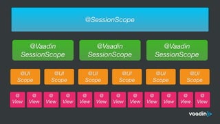@
View
@
View
@
View
@
View
@
View
@
View
@
View
@
View
@
View
@
View
@
View
@
View
@UI
Scope
@UI
Scope
@UI
Scope
@UI
Scope
@UI
Scope
@UI
Scope
@SessionScope
@Vaadin
SessionScope
@Vaadin
SessionScope
@Vaadin
SessionScope
 