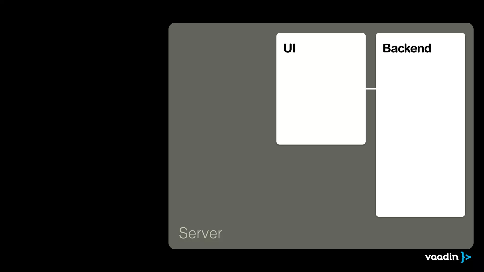 UI Backend
Server
 