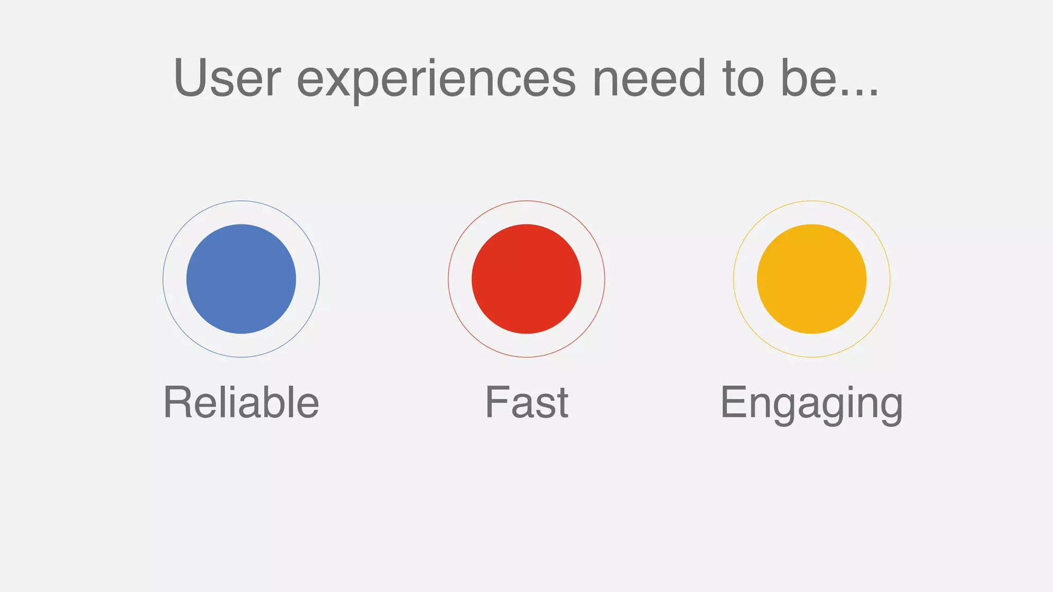 Reliable Fast Engaging
User experiences need to be...
 