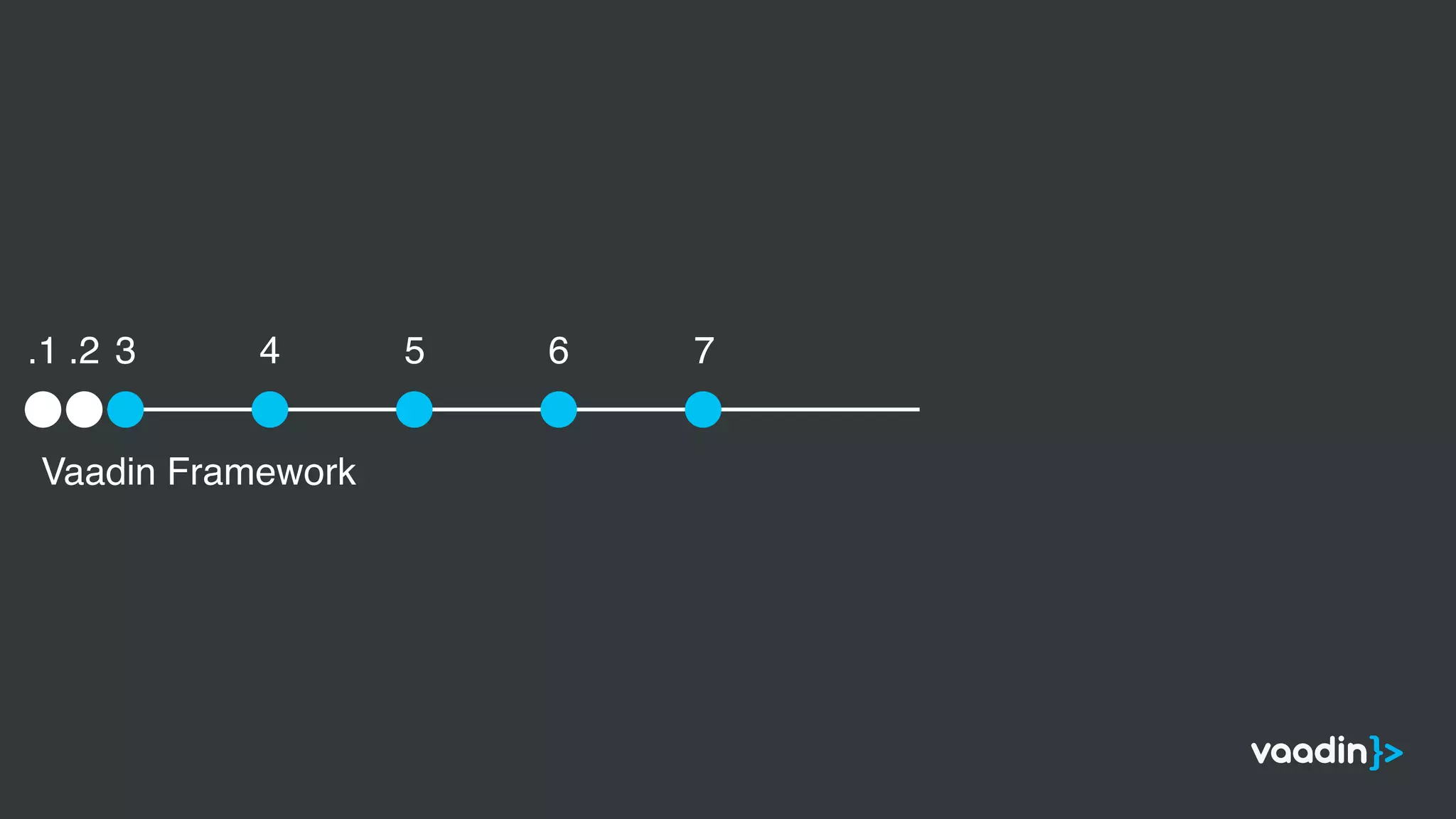 Vaadin Framework
.1 .2 3 4 5 6 7
 