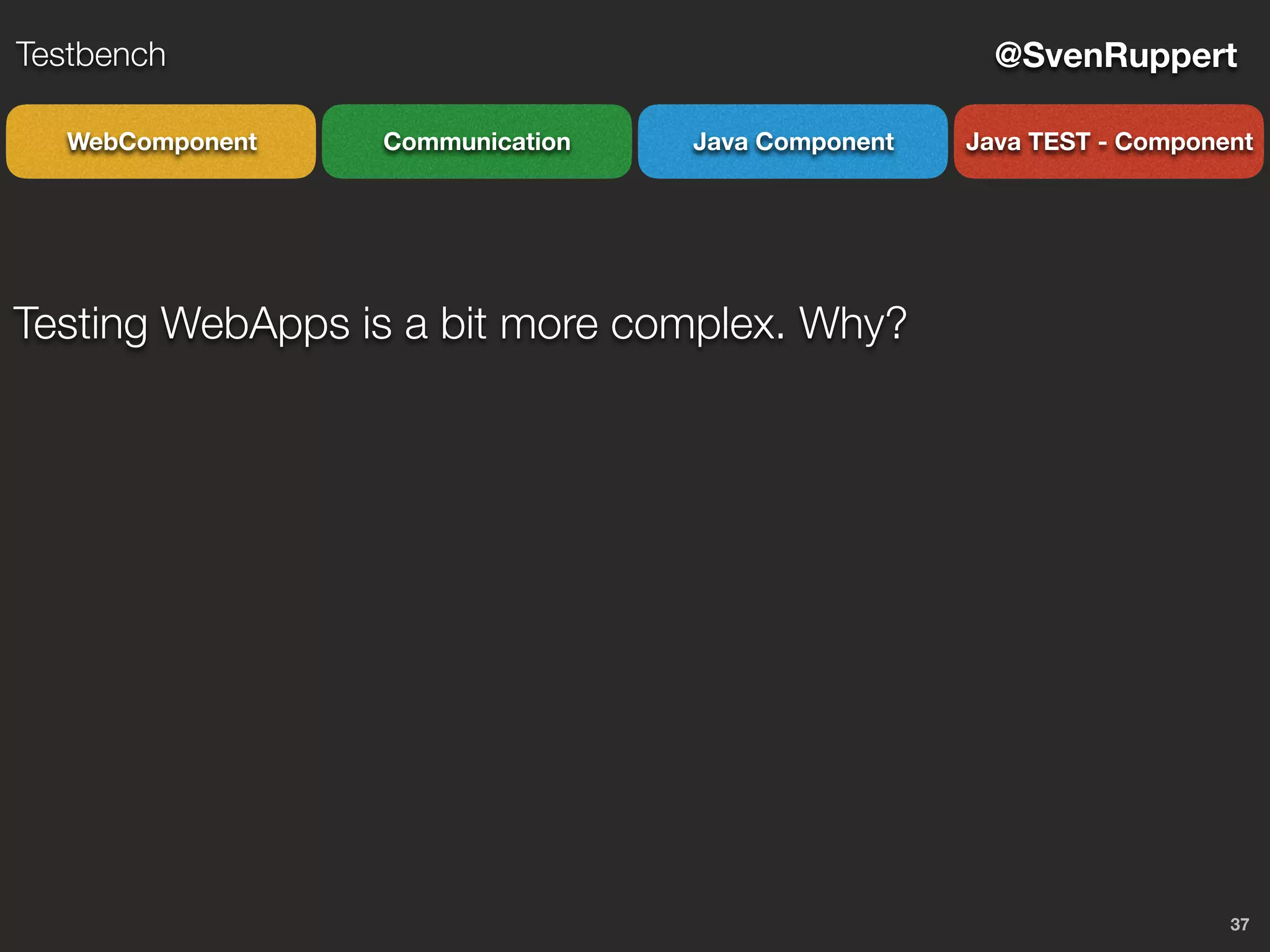 37
@SvenRuppertTestbench
CommunicationWebComponent Java Component Java TEST - Component
Testing WebApps is a bit more complex. Why?
 
