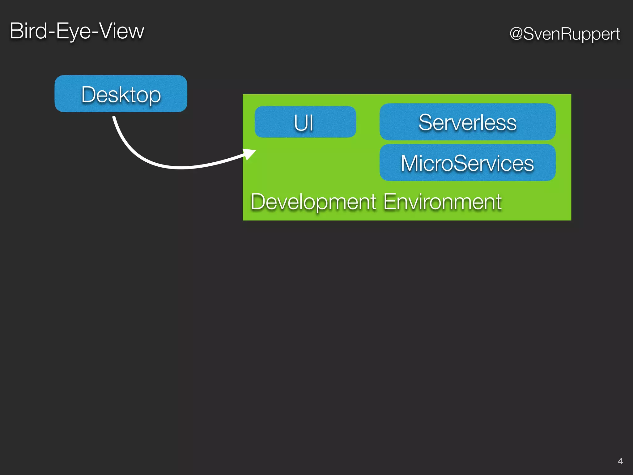 4
@SvenRuppertBird-Eye-View
Desktop
ServerlessUI
Development Environment
MicroServices
 