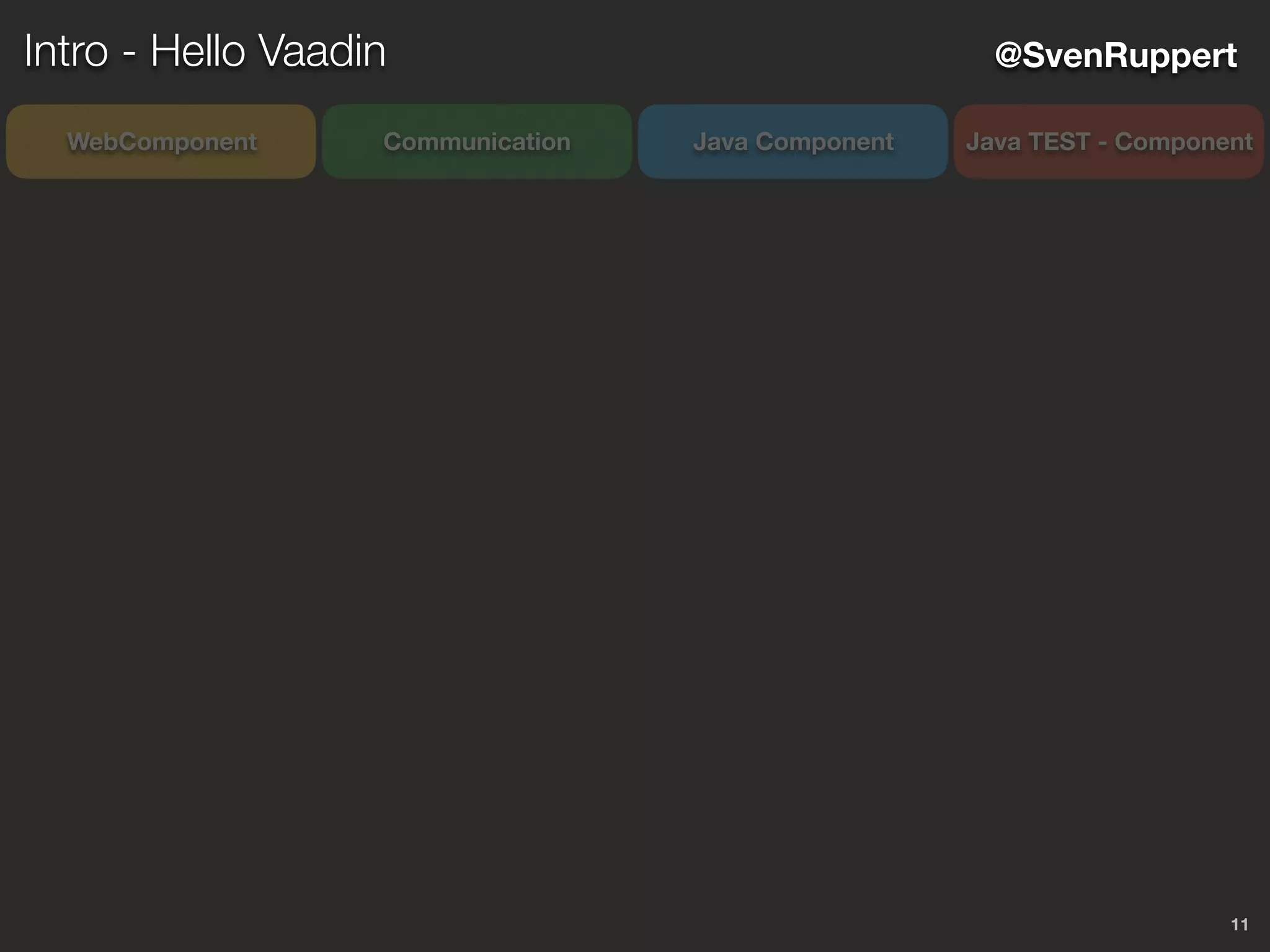11
@SvenRuppert
CommunicationWebComponent Java Component Java TEST - Component
Intro - Hello Vaadin
 