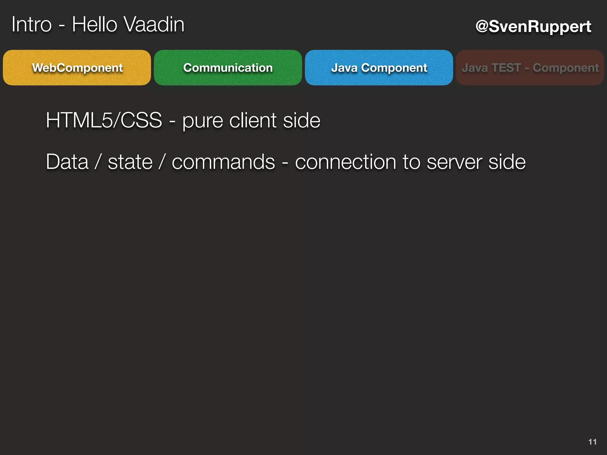 11
@SvenRuppert
CommunicationWebComponent Java Component Java TEST - Component
Intro - Hello Vaadin
HTML5/CSS - pure client side
Data / state / commands - connection to server side
 