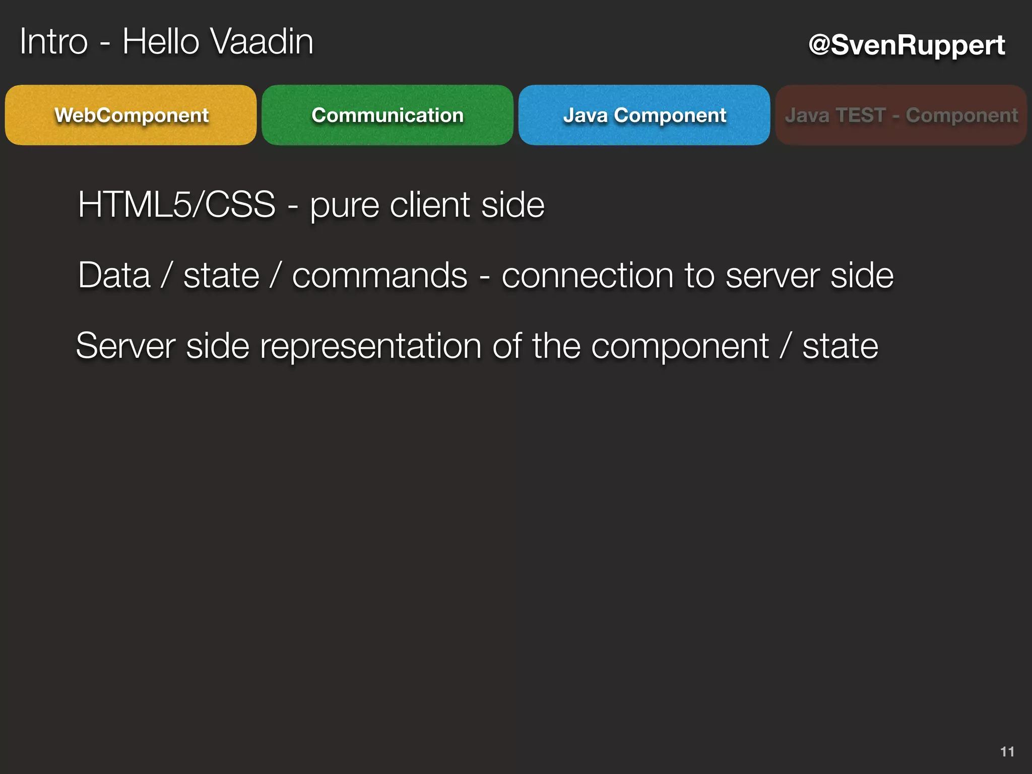 11
@SvenRuppert
CommunicationWebComponent Java Component Java TEST - Component
Intro - Hello Vaadin
HTML5/CSS - pure client side
Data / state / commands - connection to server side
Server side representation of the component / state
 