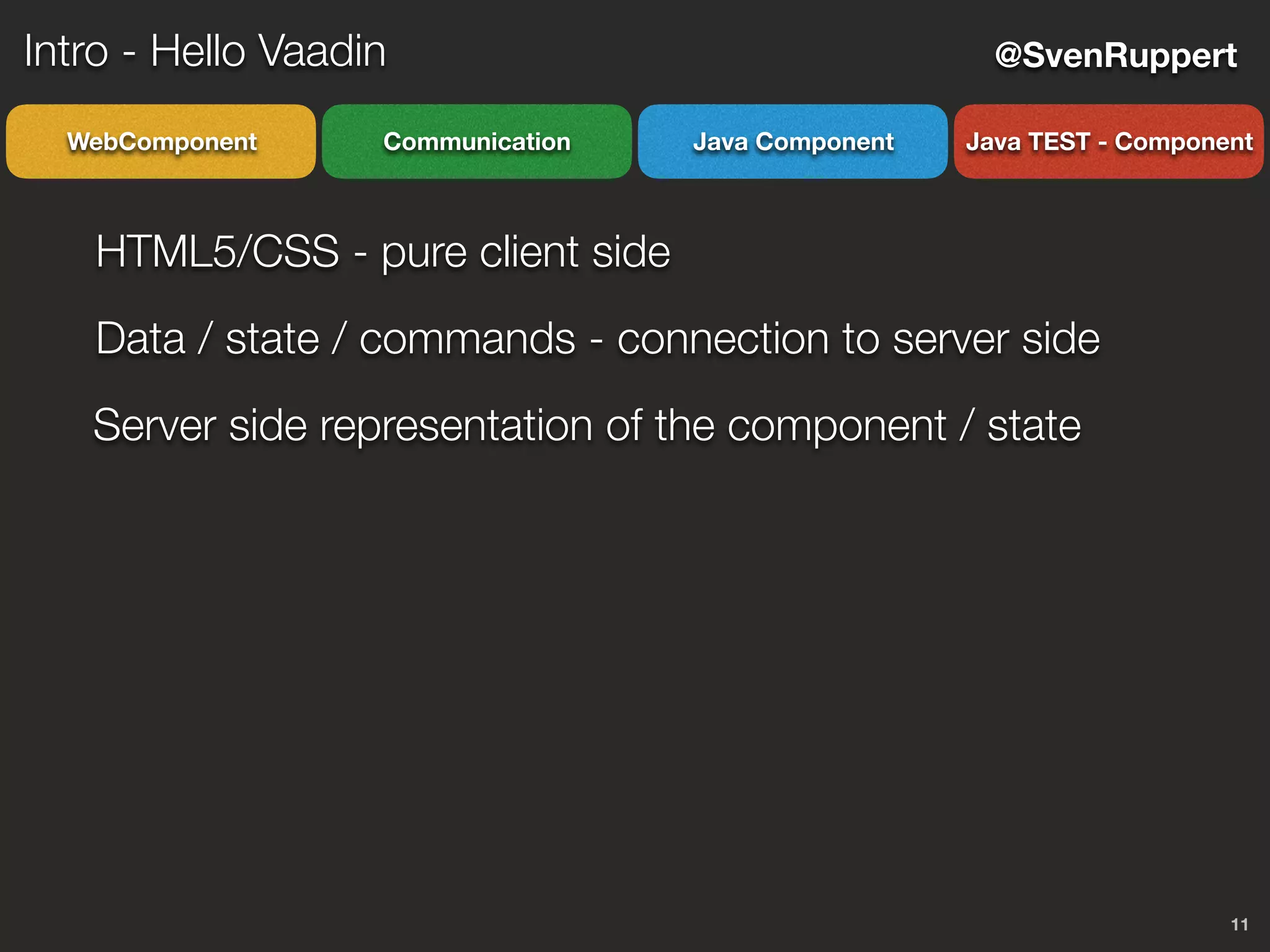 11
@SvenRuppert
CommunicationWebComponent Java Component Java TEST - Component
Intro - Hello Vaadin
HTML5/CSS - pure client side
Data / state / commands - connection to server side
Server side representation of the component / state
 