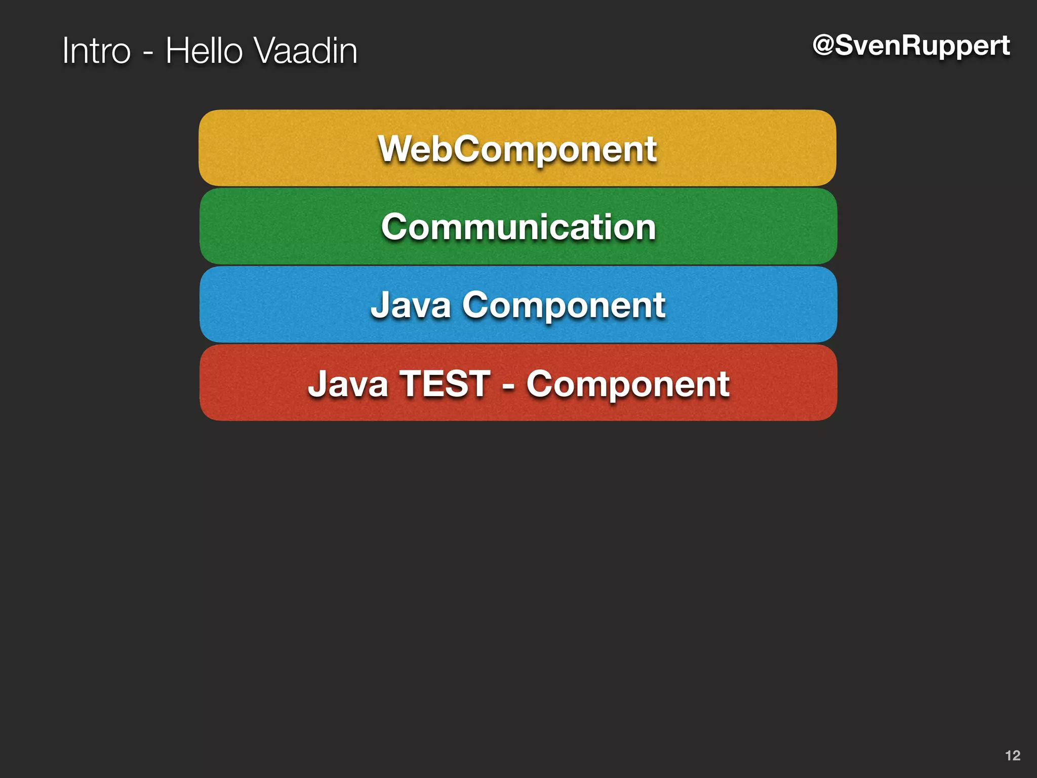 12
Intro - Hello Vaadin @SvenRuppert
Java Component
Java TEST - Component
Communication
WebComponent
 