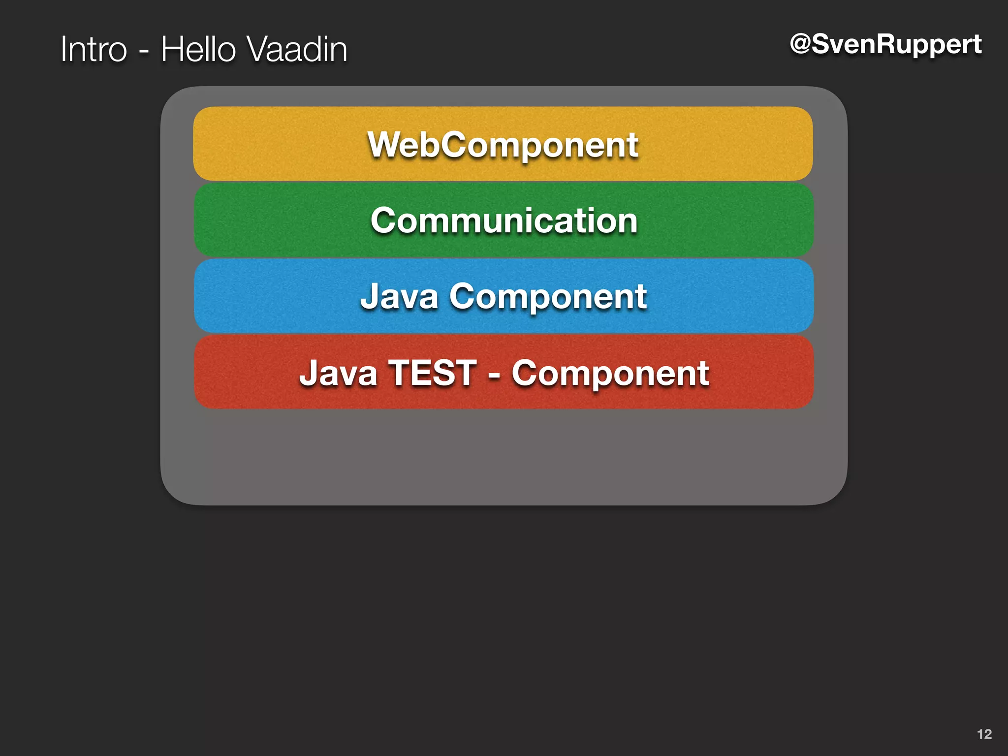 12
Intro - Hello Vaadin @SvenRuppert
Java Component
Java TEST - Component
Communication
WebComponent
 