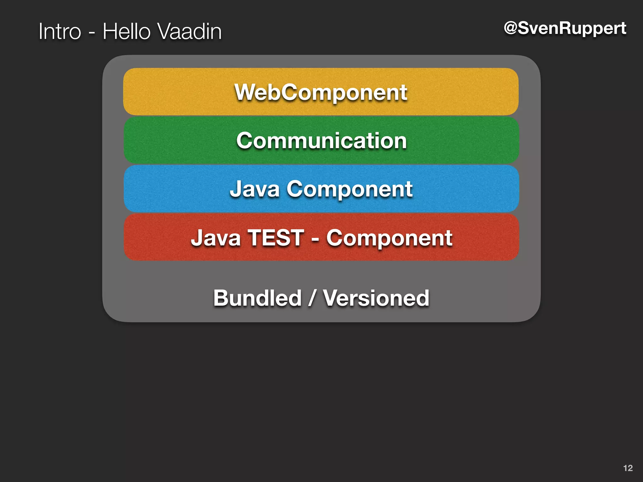 12
Intro - Hello Vaadin @SvenRuppert
Java Component
Java TEST - Component
Bundled / Versioned
Communication
WebComponent
 