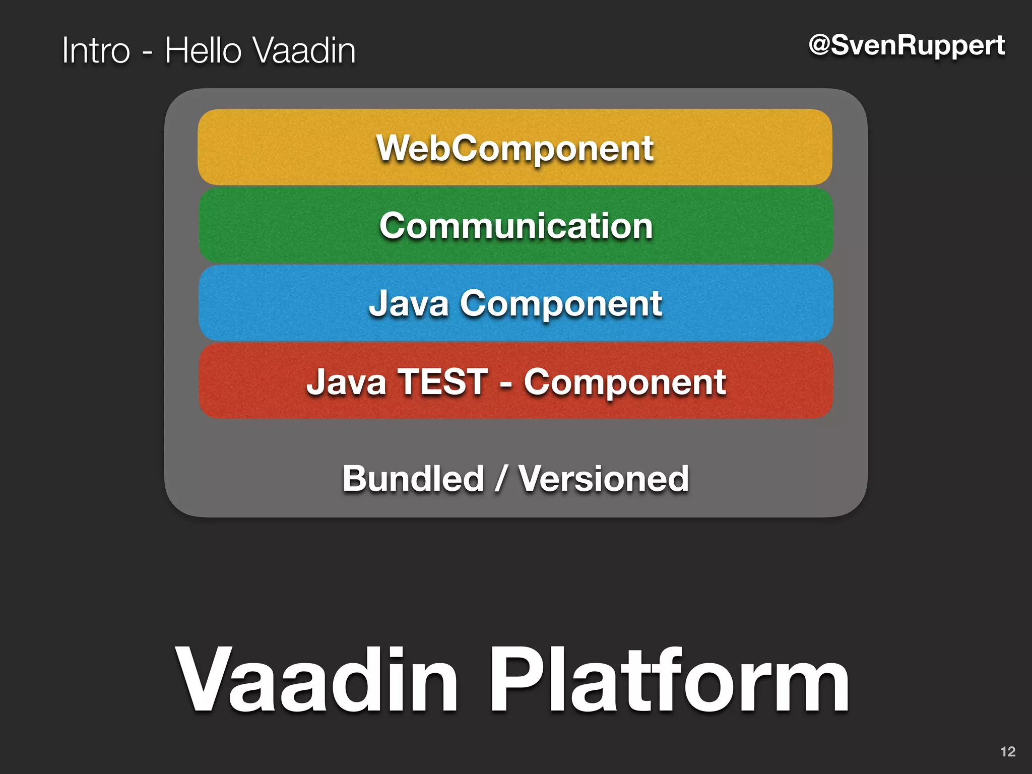 12
Intro - Hello Vaadin @SvenRuppert
Java Component
Java TEST - Component
Bundled / Versioned
Communication
WebComponent
Vaadin Platform
 