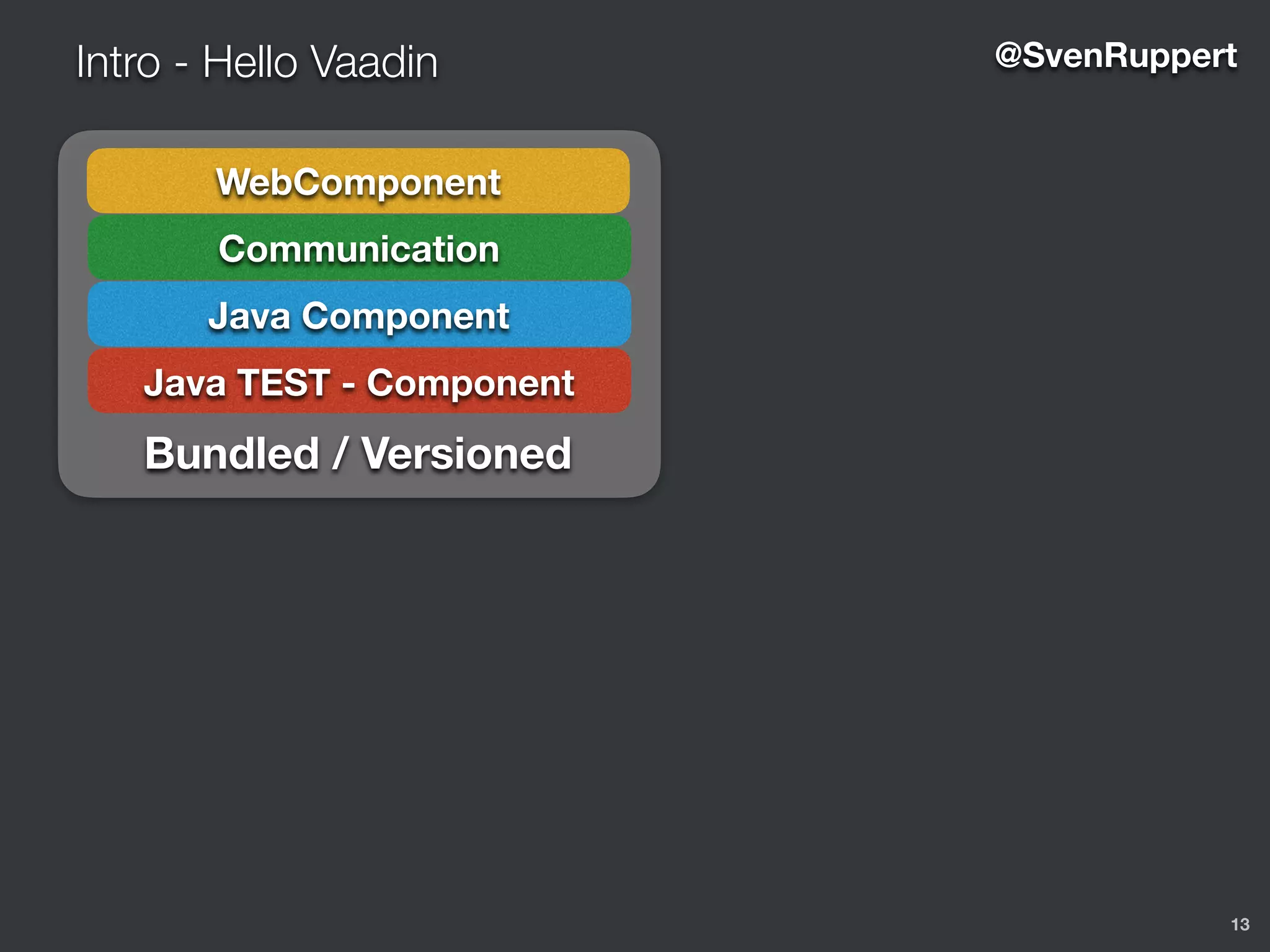 Java Component
Java TEST - Component
Communication
WebComponent
13
Intro - Hello Vaadin @SvenRuppert
Bundled / Versioned
 