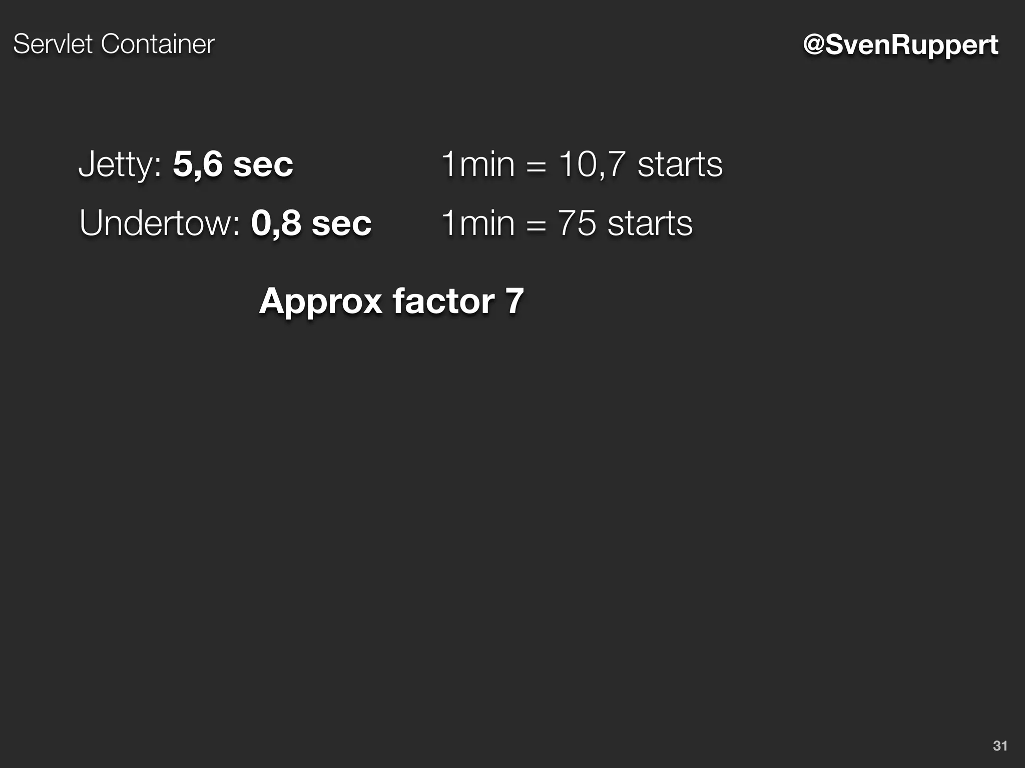 31
@SvenRuppertServlet Container
Jetty: 5,6 sec
Undertow: 0,8 sec
1min = 10,7 starts
1min = 75 starts
Approx factor 7
 