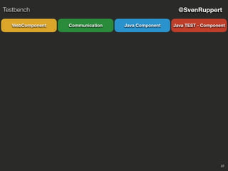 37
@SvenRuppertTestbench
CommunicationWebComponent Java Component Java TEST - Component
 