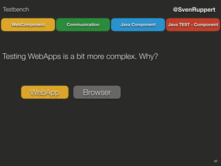 37
@SvenRuppertTestbench
CommunicationWebComponent Java Component Java TEST - Component
Testing WebApps is a bit more complex. Why?
BrowserWebApp
 
