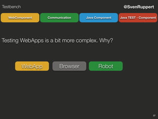 37
@SvenRuppertTestbench
CommunicationWebComponent Java Component Java TEST - Component
Testing WebApps is a bit more complex. Why?
BrowserWebApp Robot
 