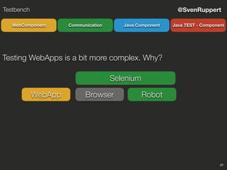 37
@SvenRuppertTestbench
CommunicationWebComponent Java Component Java TEST - Component
Selenium
Testing WebApps is a bit more complex. Why?
BrowserWebApp Robot
 