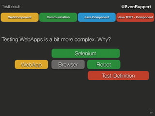 37
@SvenRuppertTestbench
CommunicationWebComponent Java Component Java TEST - Component
Selenium
Testing WebApps is a bit more complex. Why?
BrowserWebApp Robot
Test-Deﬁnition
 