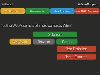 37
@SvenRuppertTestbench
CommunicationWebComponent Java Component Java TEST - Component
Selenium
Testing WebApps is a bit more complex. Why?
BrowserWebApp Robot
Test-Deﬁnition
Test - Runtime
 