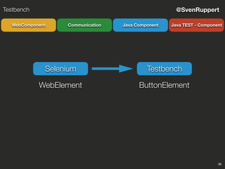 38
@SvenRuppertTestbench
CommunicationWebComponent Java Component Java TEST - Component
Selenium Testbench
WebElement ButtonElement
 