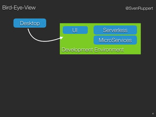 4
@SvenRuppertBird-Eye-View
Desktop
ServerlessUI
Development Environment
MicroServices
 