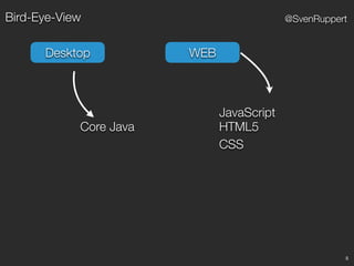5
@SvenRuppertBird-Eye-View
Desktop WEB
Core Java
JavaScript
HTML5
CSS
 