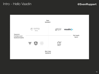 10
Intro - Hello Vaadin @SvenRuppert
 