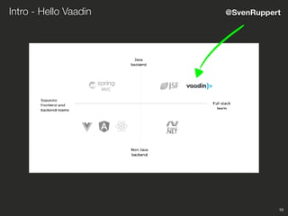 10
Intro - Hello Vaadin @SvenRuppert
 