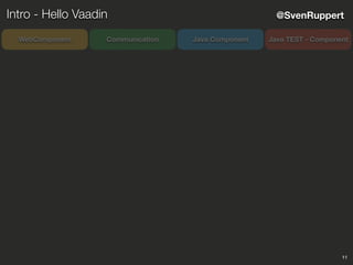 11
@SvenRuppert
CommunicationWebComponent Java Component Java TEST - Component
Intro - Hello Vaadin
 