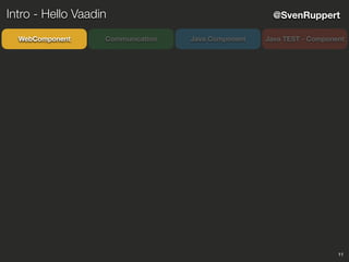 11
@SvenRuppert
CommunicationWebComponent Java Component Java TEST - Component
Intro - Hello Vaadin
 