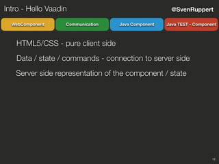 11
@SvenRuppert
CommunicationWebComponent Java Component Java TEST - Component
Intro - Hello Vaadin
HTML5/CSS - pure client side
Data / state / commands - connection to server side
Server side representation of the component / state
 