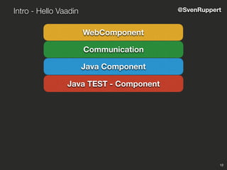 12
Intro - Hello Vaadin @SvenRuppert
Java Component
Java TEST - Component
Communication
WebComponent
 