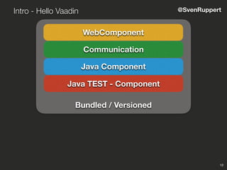 12
Intro - Hello Vaadin @SvenRuppert
Java Component
Java TEST - Component
Bundled / Versioned
Communication
WebComponent
 