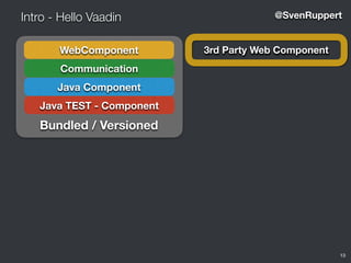 Java Component
Java TEST - Component
Communication
WebComponent
13
Intro - Hello Vaadin @SvenRuppert
Bundled / Versioned
3rd Party Web Component
 