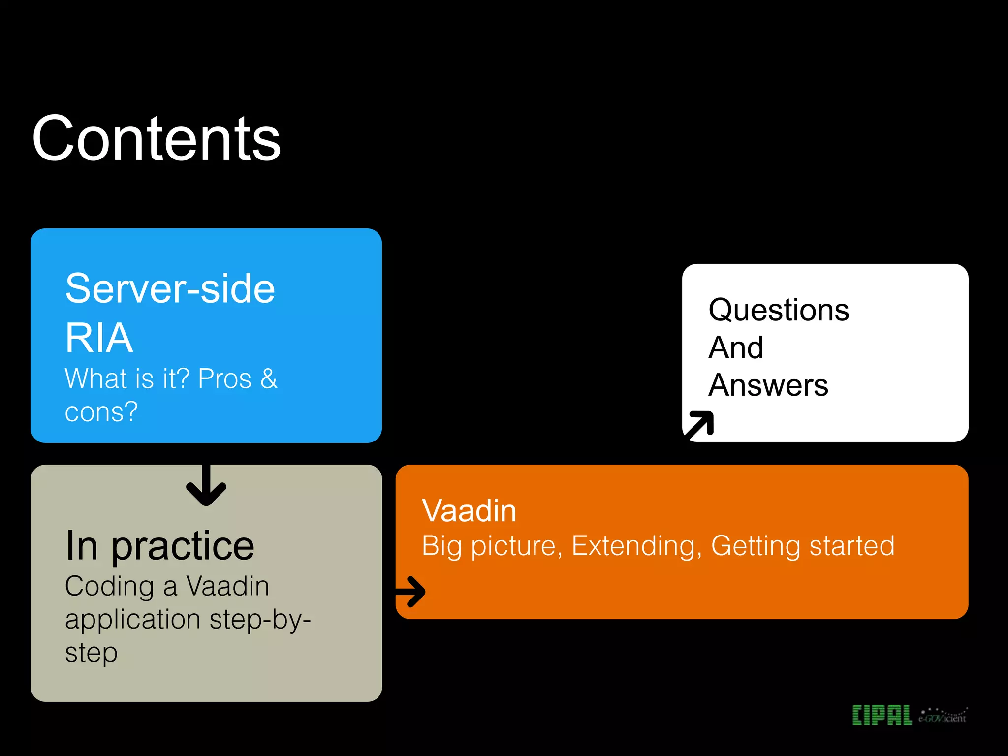 Contents
Server-side Questions
RIA And
Answers
Vaadin
In practice