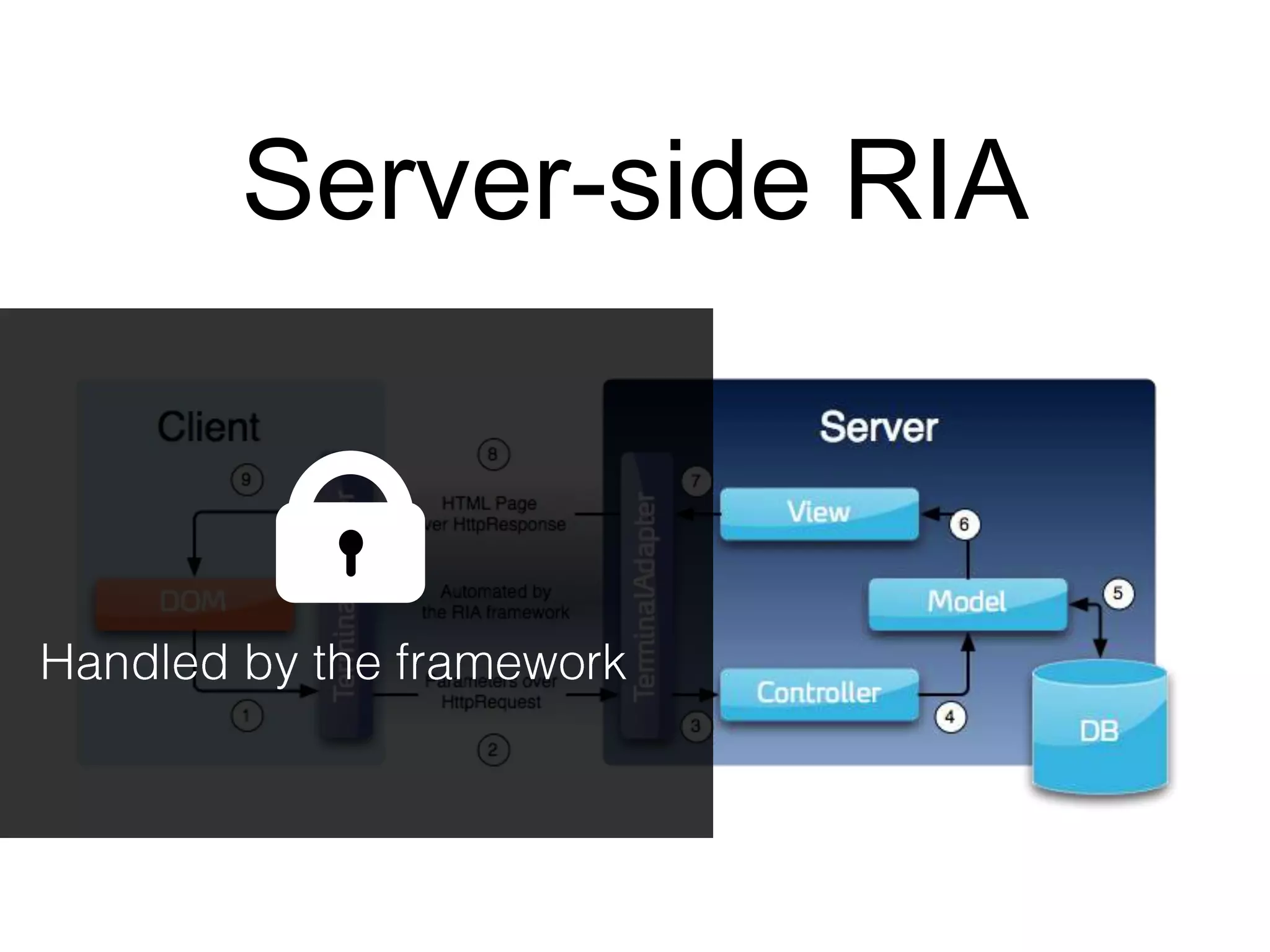 Server-side RIA