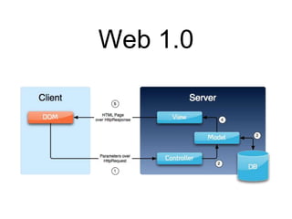 Web 1.0
 